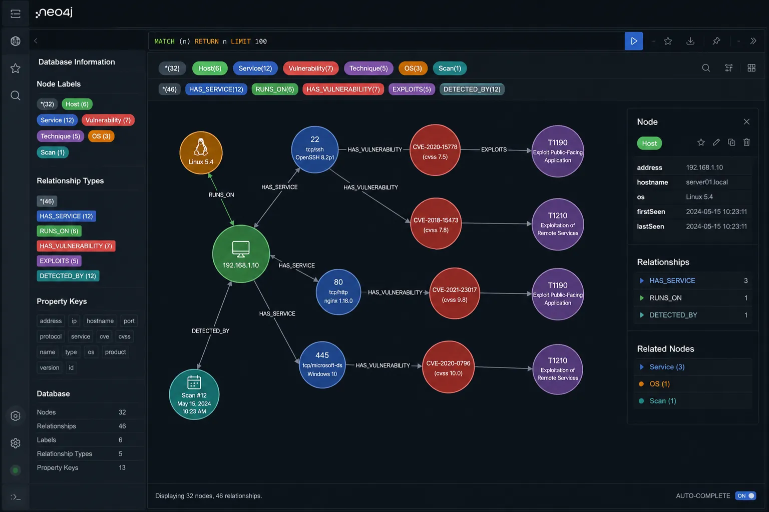 Neo4j graph visualization of hosts, services, vulnerabilities, and MITRE ATT&CK technique nodes connected by weighted edges